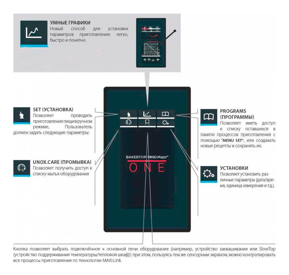 Пароконвектомат UNOX XECC-0523-E1RM - Изображение 2